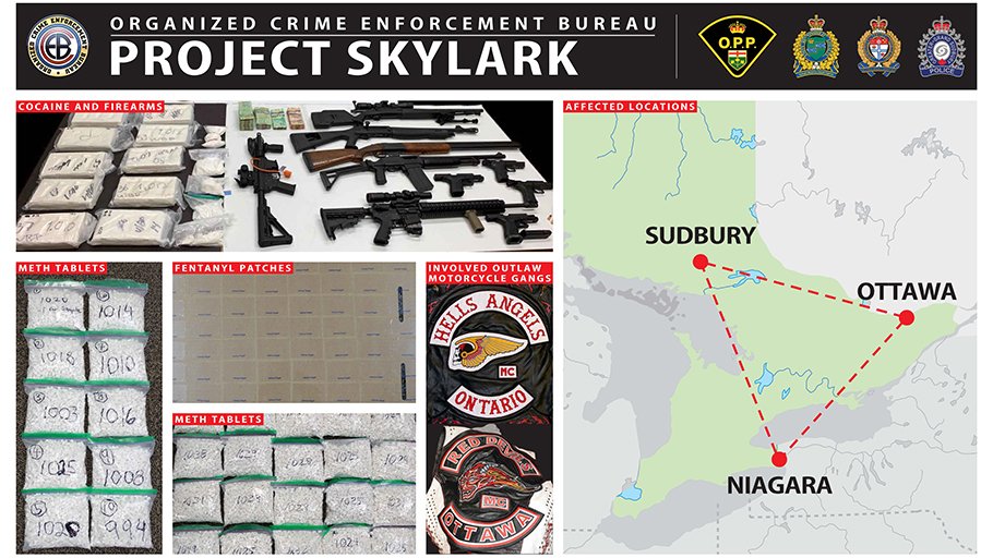 OPPCommissioner's tweet photo. #ThankYou for excellent work by #OPP Organized Crime Enforcement Bureau and partners @NiagRegPolice, @SudburyPolice, @OttawaPolice and @HamiltonPolice during #OutlawMotorcycleGang related drug trafficking investigation resulting in 15 arrests and 195 charges https://t.co/R7Q2jXqgEf