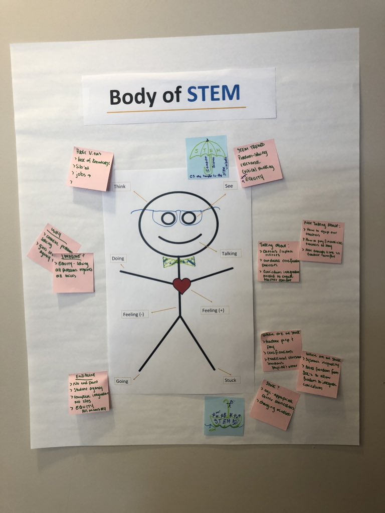 jmpohl's tweet photo. Creating a common knowledge base for STEM through the “Body of STEM” activity. @nnschools #VASTEM https://t.co/sNXaoYzlAD