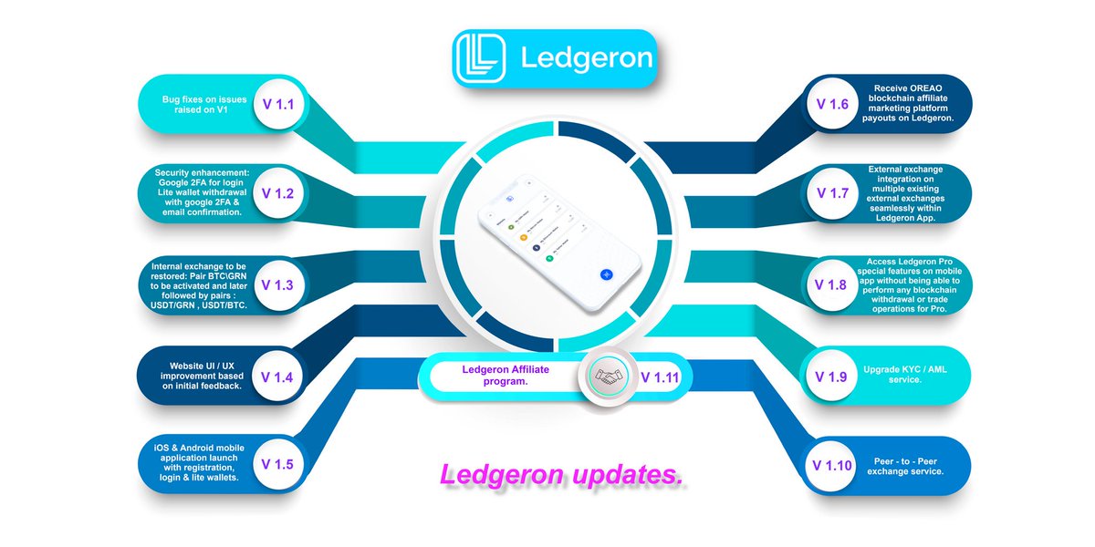 KateKornitzky's tweet photo. Big things are coming 😁✌🔥💚💚💚
#GRN #GREENPOWER #ALLIANCEPAY #LEDGERON #paymentsolution #global #rewardscurrency #revolution #powerchain #blockchain #3secondblock #utilitytoken #mainstream #creatingfreedom #OREAO #affiliatemarketing #bigopportunity #evolutionofmoney https://t.co/UrzIVlY1HI