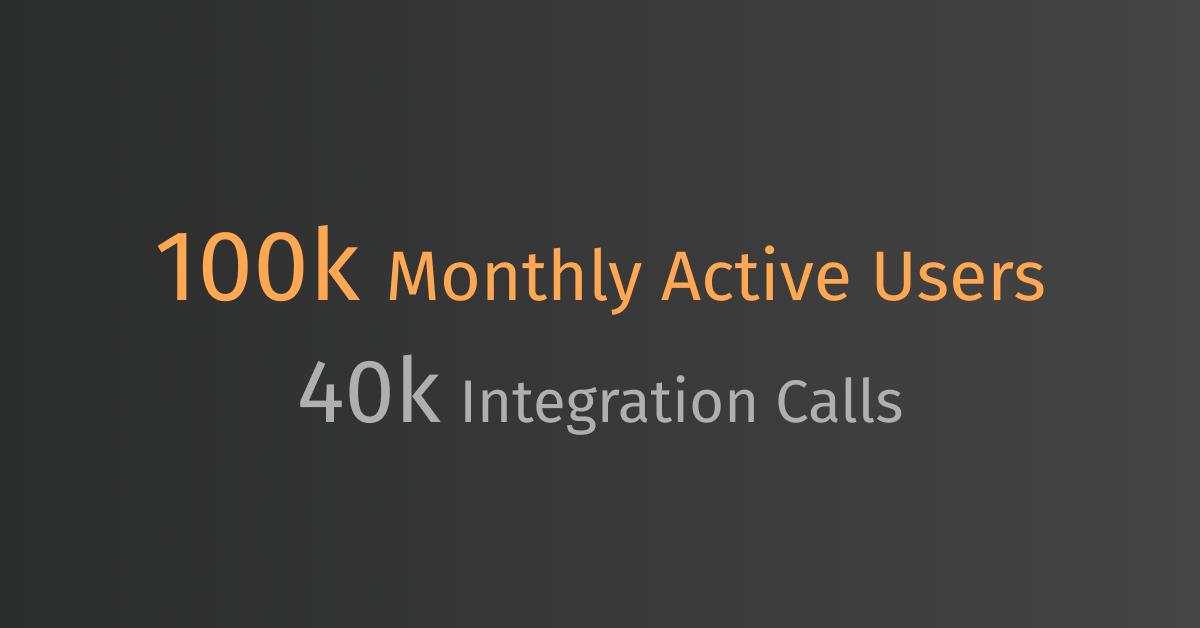 Twyla_AI's tweet photo. Customers communicating with #chatbots for customer service that were designed and published to Twyla's platform now surpass 100k per month, with 40k worth of requests made from the @Twyla_AI integration platform to other systems. https://t.co/VEjvPJGR5l