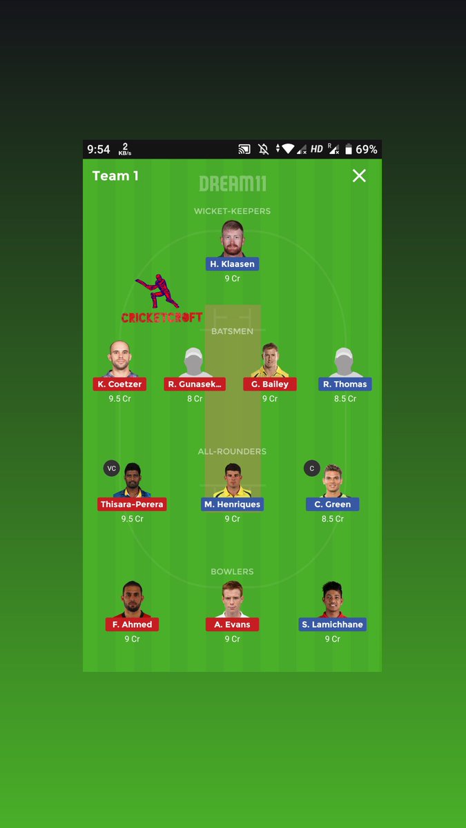 CricketCroft's tweet photo. My Dream11 Team for #CanadaT20
#TORvsMON
#Dream11
#CricketCroft https://t.co/sR2X0NgnaA