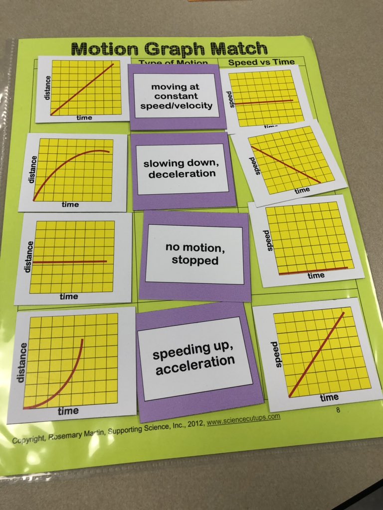 Comparing graphs. #gpisd_science