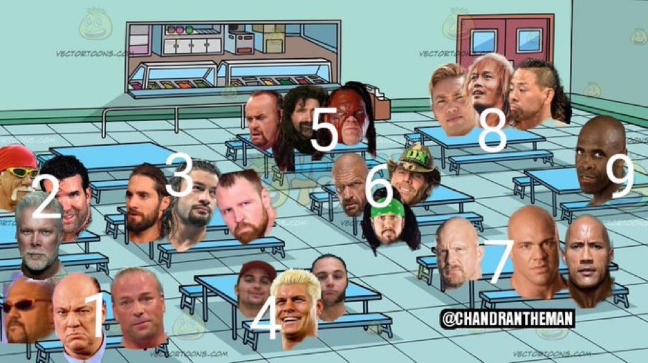 What table are you sitting at? 

#WWE #AEW #njpw