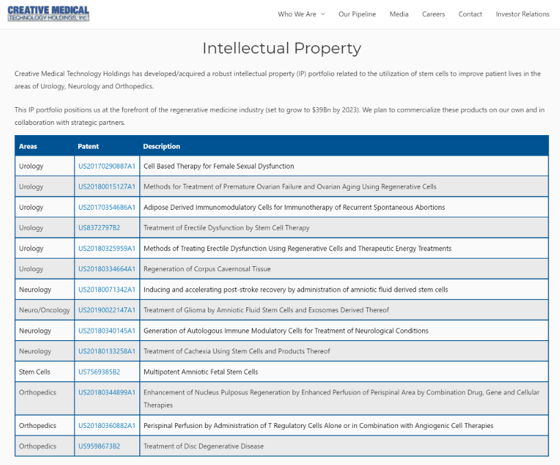 Come visit our new corporate website showcasing the full breadth of our robust IP/product portfolio. 

creativemedicaltechnology.com

$CELZ @caverstem <a href="/FemCelz/">FemCelz</a> #OTC #stocks #investing #biotechnology #trading #seekingalpha #NYSE #motleyfool #regenerativemedicine
