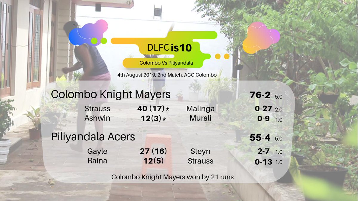 dlfc_cor's tweet photo. Colombo Knight Mayers wins the DLFCis10 Cricket Series, Last Match was not played due to injuries sustained by Pramith Peries. Carom Results on its way! https://t.co/2ILepHTrfF