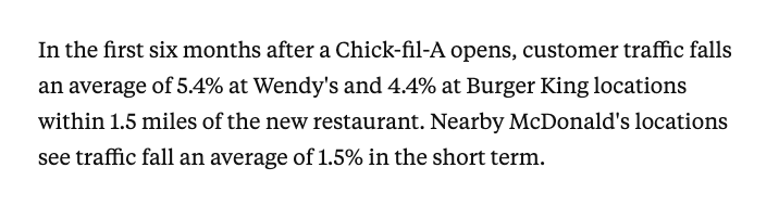 Kate_H_Taylor's tweet photo. Why Chick-fil-A is the biggest story in fast food in a nutshell: https://t.co/M9MhNsSiNQ https://t.co/vFF8xD57Q7