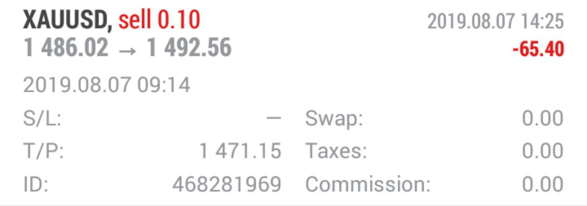 flysignals2024's tweet photo. #270pips earned from #xauusd #Gold since the week started but It fought bk today and got away with #60pips... Let's see what happens tomorrow https://t.co/QYasub4k8U