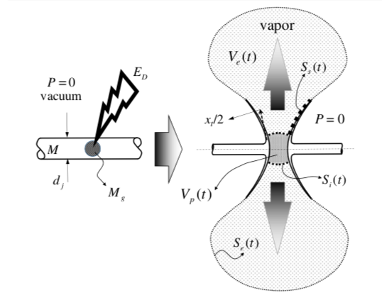 on thermal emission and evaporation