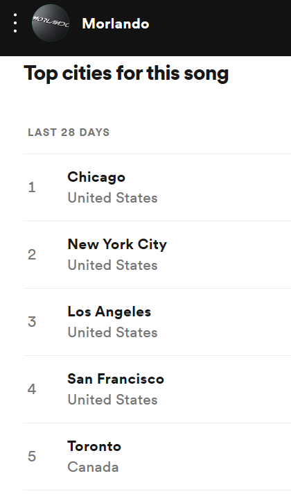 Looking at the <a href="/Spotify/">Spotify</a> stats for "Lady" &amp; its more popular in the USA than here in UK. 😮 Stoked to see its most popular in one of the birthplaces of house music Chicago! 😍 Almost at 5k streams in a 5 days thanks for the support, keep hitting play! 🥳👍

open.spotify.com/album/78aAYpHQ…