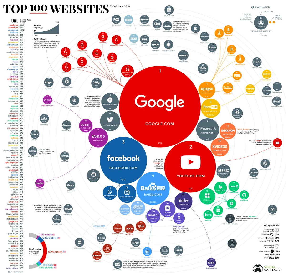 Visual Capitalist on Twitter: Visual capitalist on twitter: