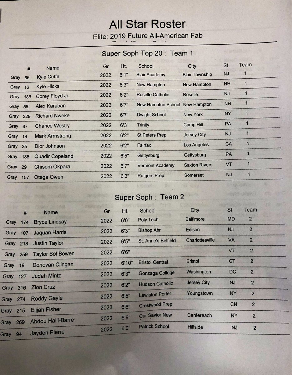 Andrew__Slater's tweet photo. The 2019 @TheHoopGroup 
Future All-American All-Star Rosters https://t.co/X0zGZafZl8