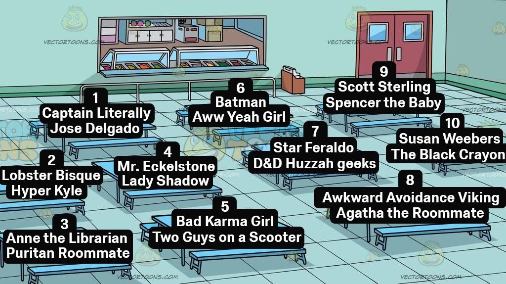 Studio C On Twitter: "Where Y