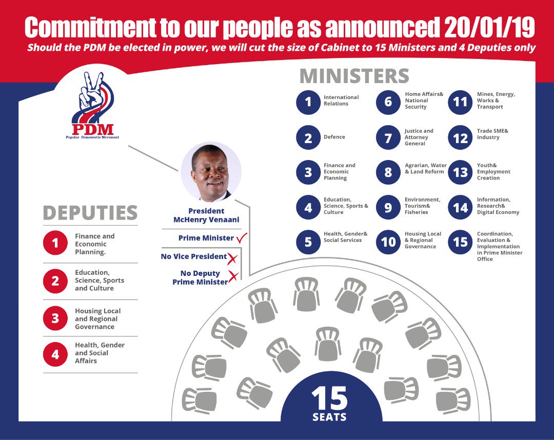 Max_Katjimune's tweet photo. Government in waiting. Ready to lead.
#Lets_Move ✌✌ @PdmNamibia https://t.co/mAHZfljcpa