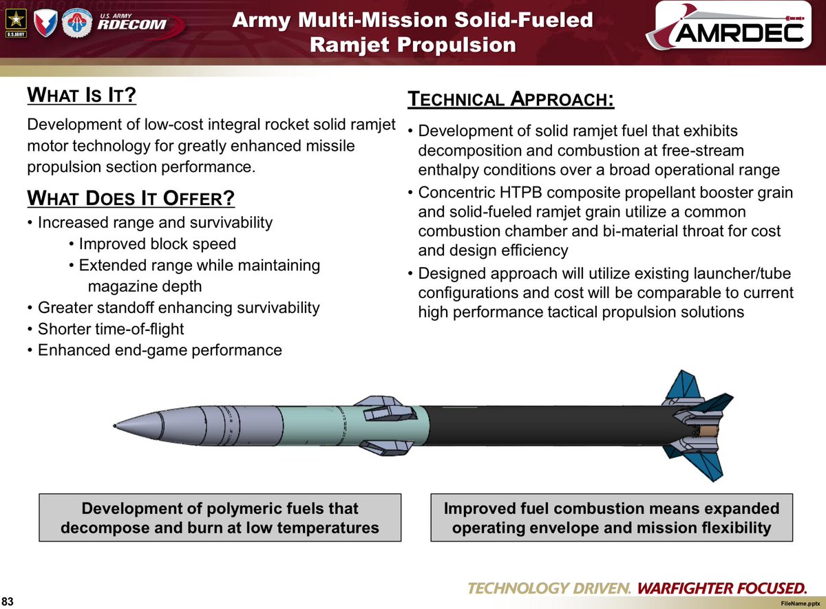 THORER (Solid fuel ramjet.) Secret Projects Forum