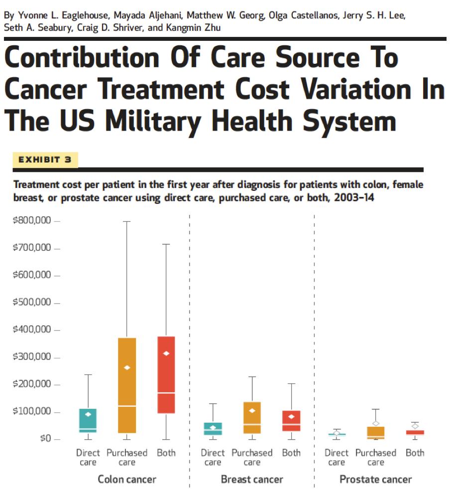 EMILosAngeles's tweet photo. Congrats to EI staff @jleePSOC, @MayadaAljehani, Olga Castellanos, and their #collaborators at @WRBethesda /@WalterReedArmy's #Murtha #Cancer Center and the @SchaefferCenter of @USC for their recent #paper being #published! Read their paper here: https://t.co/7lydDcCFuf #oncology https://t.co/mFb7nFUTMK