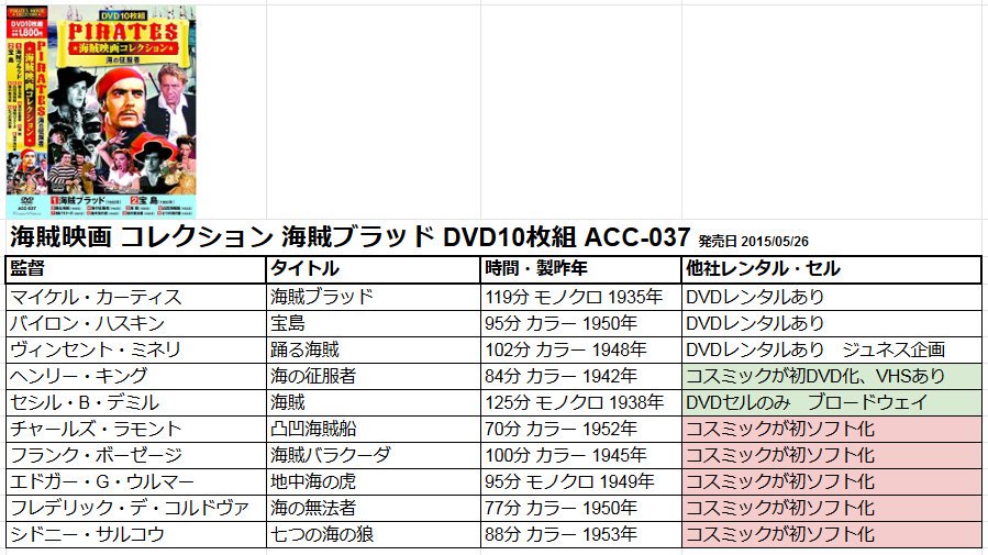 コスミック出版dvd情報 海賊映画 コレクション 海賊ブラッド Dvd10枚組 Acc 037 発売日 15 05 26 コスミックdvd情報 コスミック出版dvd情報 海賊映画 コレクション 海賊ブラッド Dvd10枚組 Acc 037 発売日 15 05 26 コスミックdvd情報