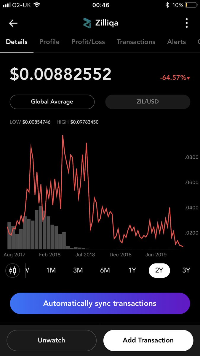 icalltrades's tweet photo. Fml @zilliqa bye bye top 100 coin. Clearly the #progressnothype is smashing it for you @Woelgeest $zil https://t.co/Pz3fRukTc0