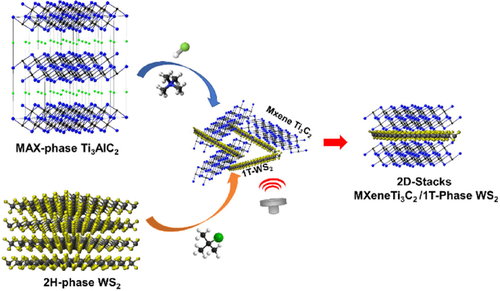 PumeraGroup's tweet photo. What happens if you do nanoarchitecture with the hottest #2Dmaterials? See our artricle on 2D Stacks of #MXene #Ti3C2 and 1T‐Phase #WS2 with Enhanced #Capacitive Behavior - @ChemElectroChem #2DElectroChem https://t.co/0dW3ZVx4Q8 @VSCHT @CEITEC_Brno #GACR https://t.co/w3Zal78RZF