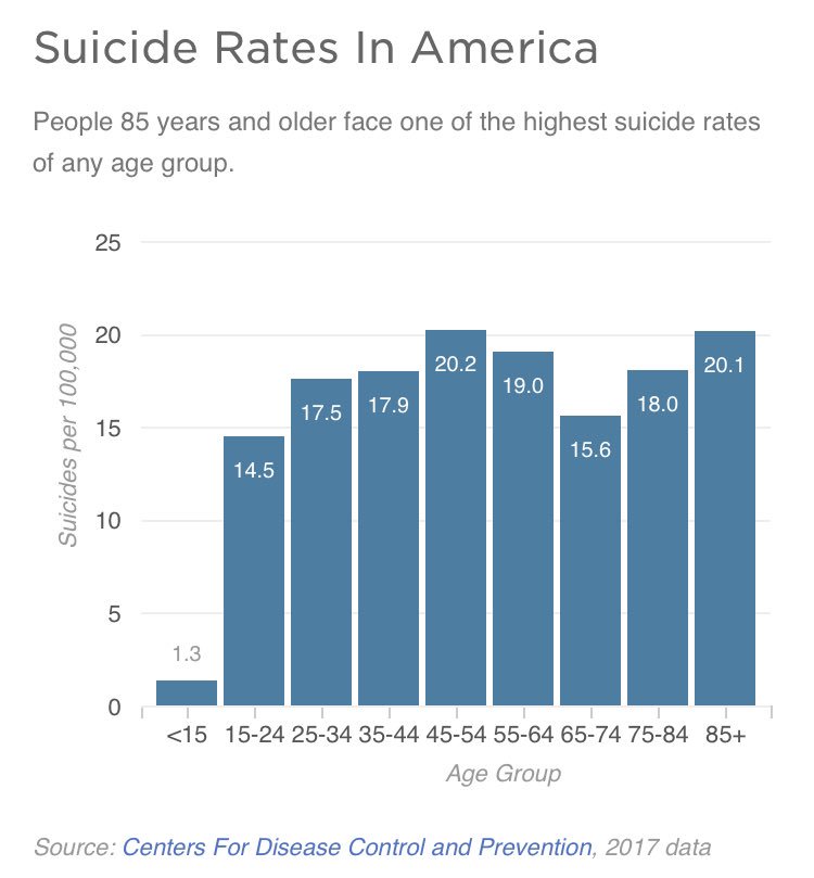 GROWmentoring tweet media