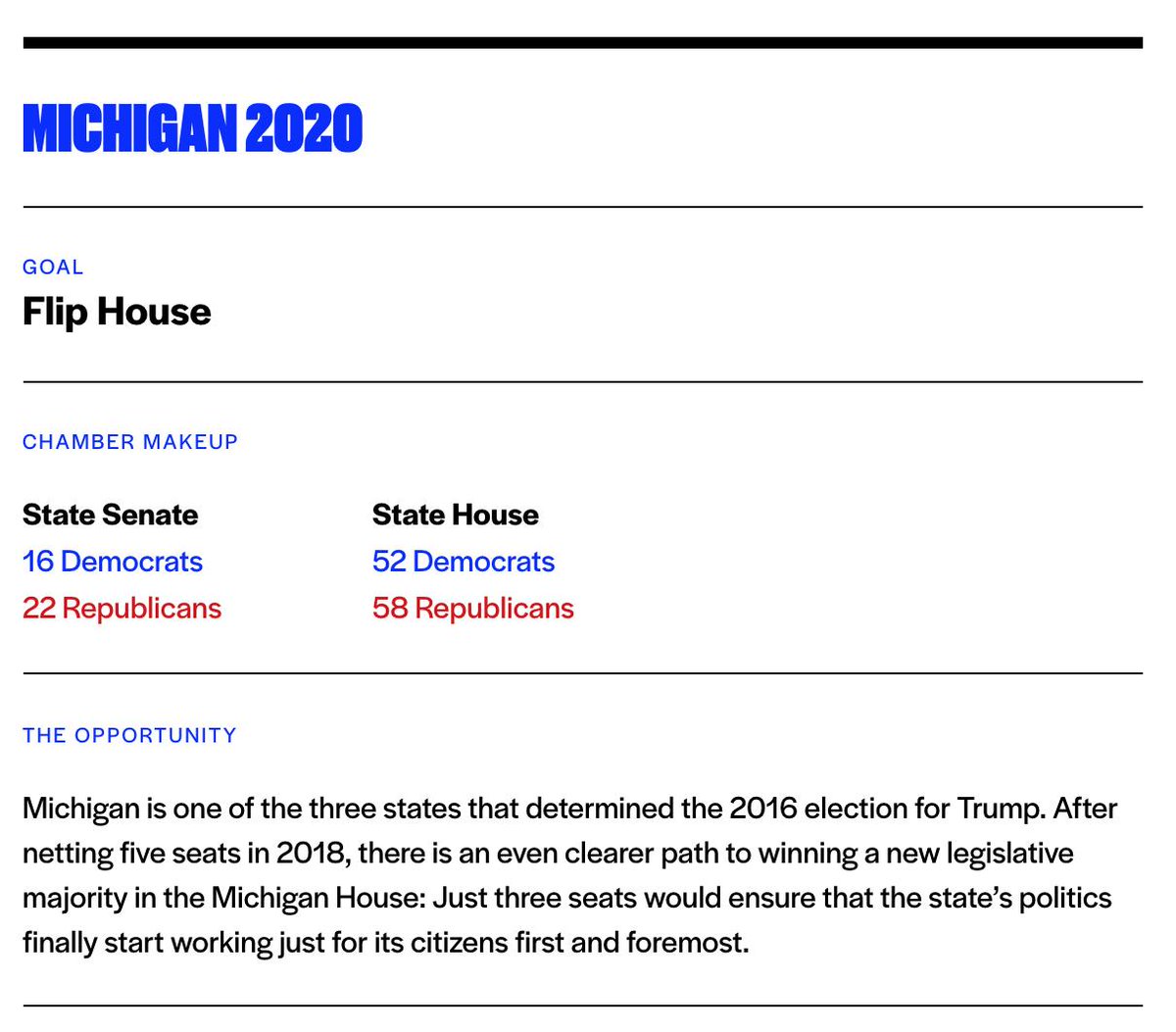 Future Now Fund's Michigan tool