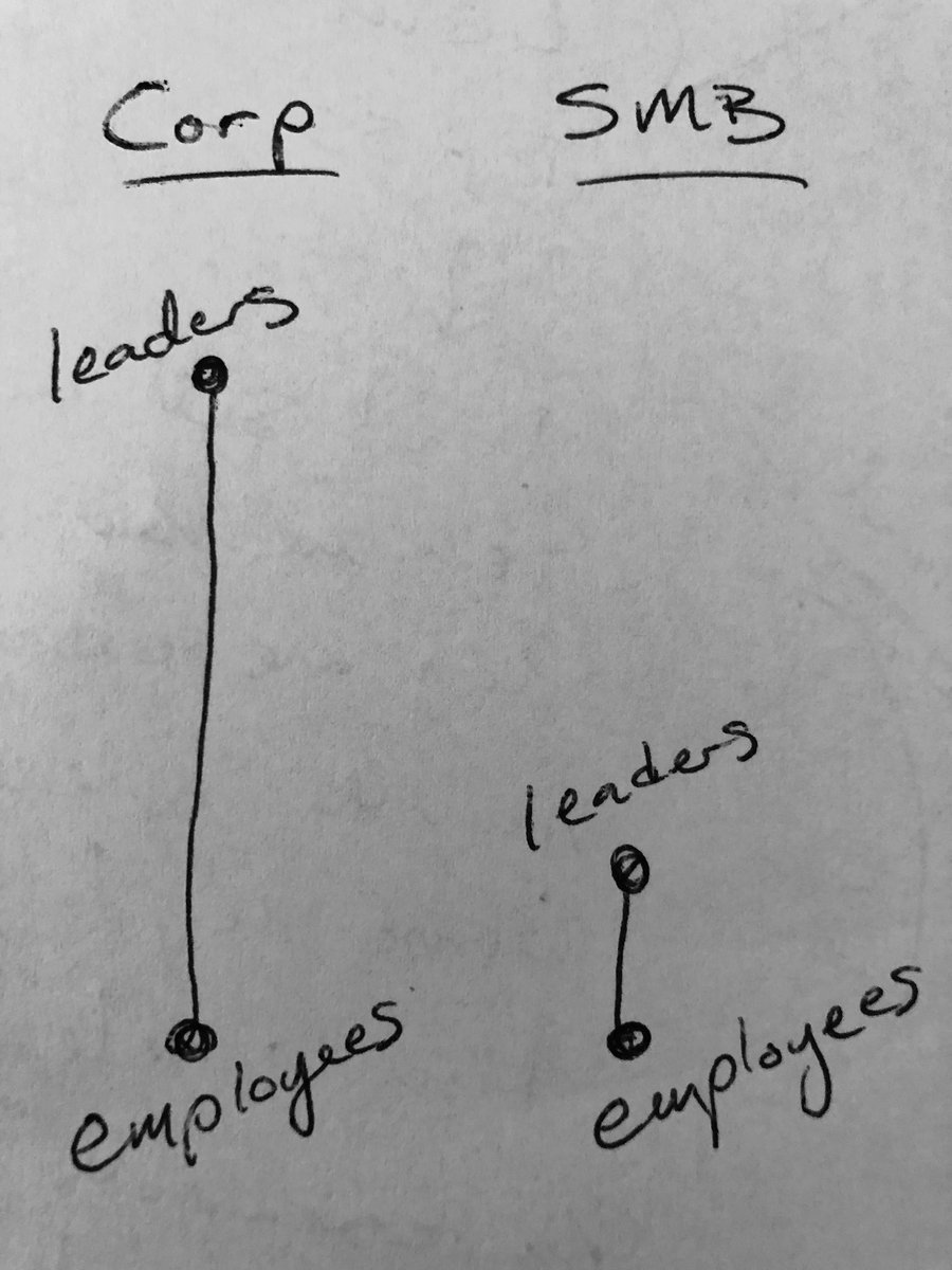 ThruWork's tweet photo. Simple but powerful. #SMB’s have such an advantage in the culture game... but need to move fast to make what they have stick before that line gets longer! https://t.co/TsLuZbEl4l