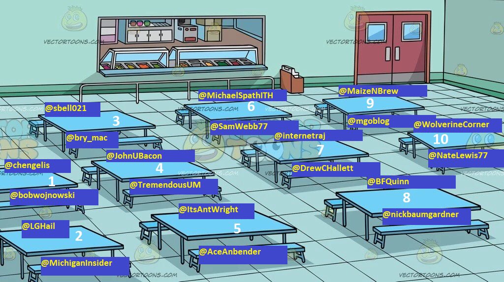 BracketMichigan's tweet photo. Which table you sitting at? https://t.co/0TOW4KULo3