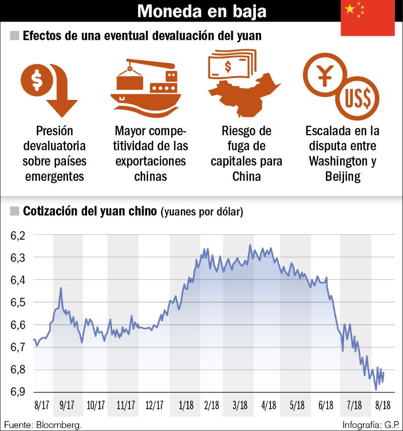 El #yuan botón rojo de #China ha sido pulsado