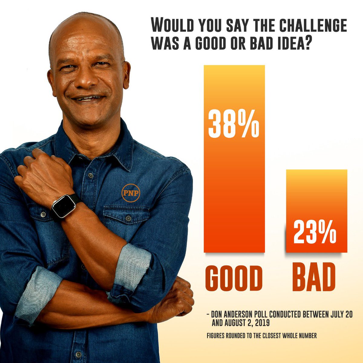 PeterBuntingja's tweet photo. The RISE United campaign became necessary when many in the People’s National Party realized that business as usual would lead us to “opposition as usual”. #PNPRising #riseunited #wecanwin https://t.co/hjj9pGyTbk