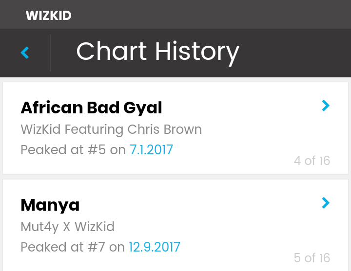 Africa Facts Zone Pa Twitter Wizkid Has 16 Entries On The Billboard World Digital Song Sales Chart As A Lead And Featured Artiste Including Sweet Love Soco Master Groove Naughty Ride Fever