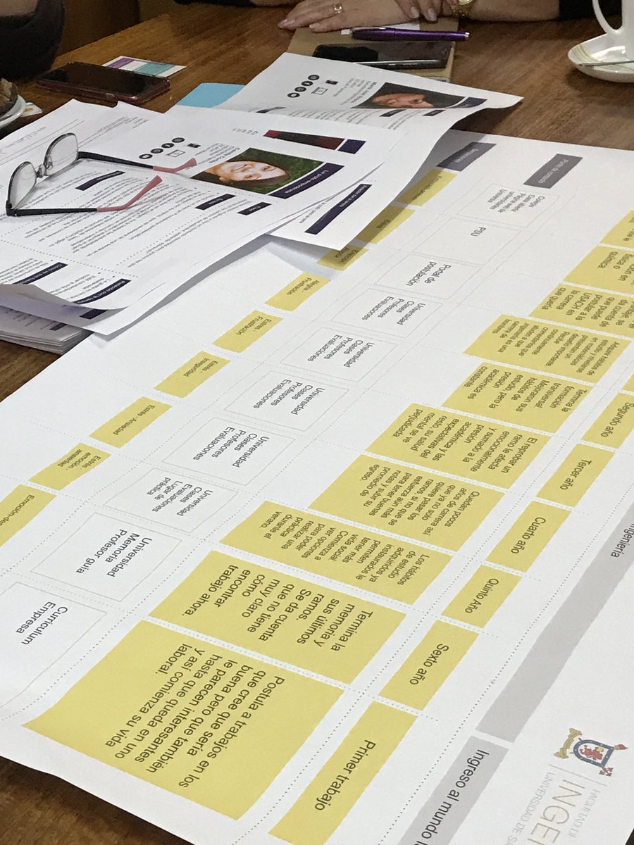 lidera_mujer's tweet photo. Resultados de proceso de investigación y diseño de dispositivo experiencial de formación en liderazgo para ingenieras en @ingenieria_2030 #genero #needfinding #diseñoexperiencia https://t.co/Uo5TraSrRa