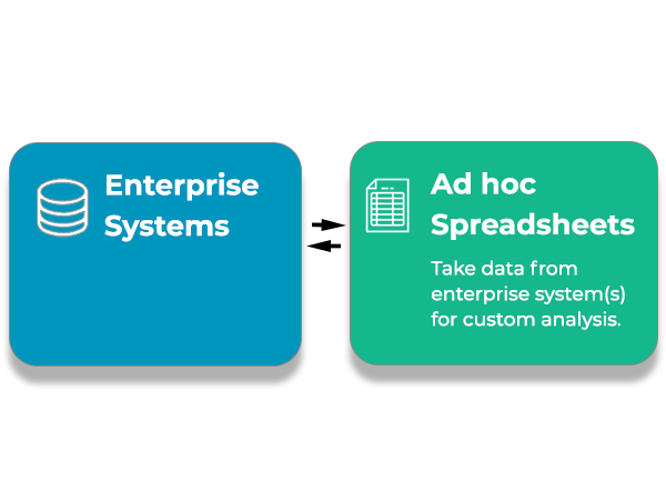 modelshopinc's tweet photo. When enterprise systems are black boxes, teams often export data to spreadsheets for custom analysis. When this process is repeated multiple times a day, these ad hoc spreadsheets can’t keep up. https://t.co/MgKS9w2NoW #dataanalytics #spreadsheets #python #automation #RPA https://t.co/BNeJCrgO54