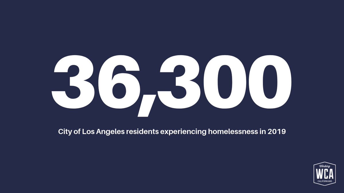 53% of Angelenos experiencing homelessness for the first time say they lack housing for economic reasons. So why is @MayorOfLA @ericgarcetti proposing environmental policies that will make it even more expensive for working families to live in #LosAngeles?