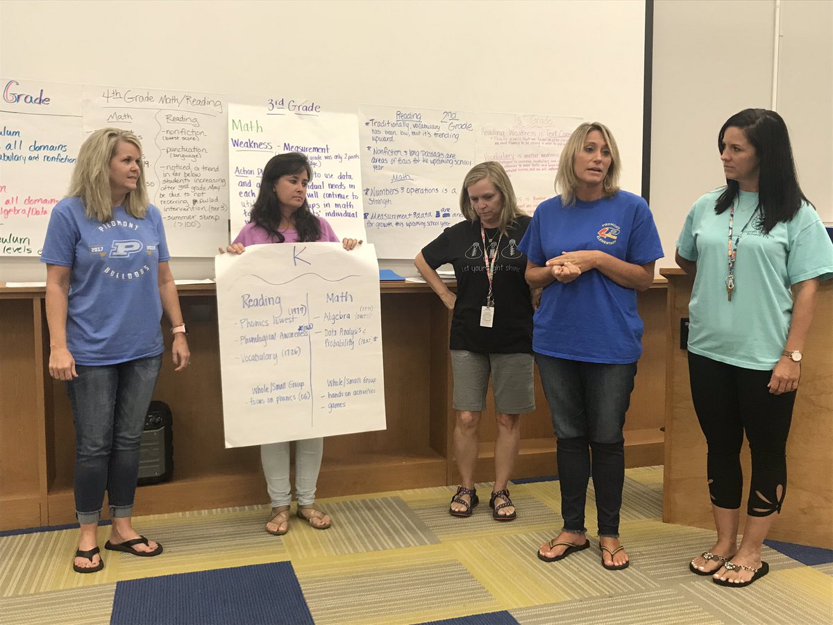 piedmontelem's tweet image. Our teachers spent the afternoon digging into testing data and presenting their findings to prepare for the upcoming year! 
#datainformedinstruction #makingithappen