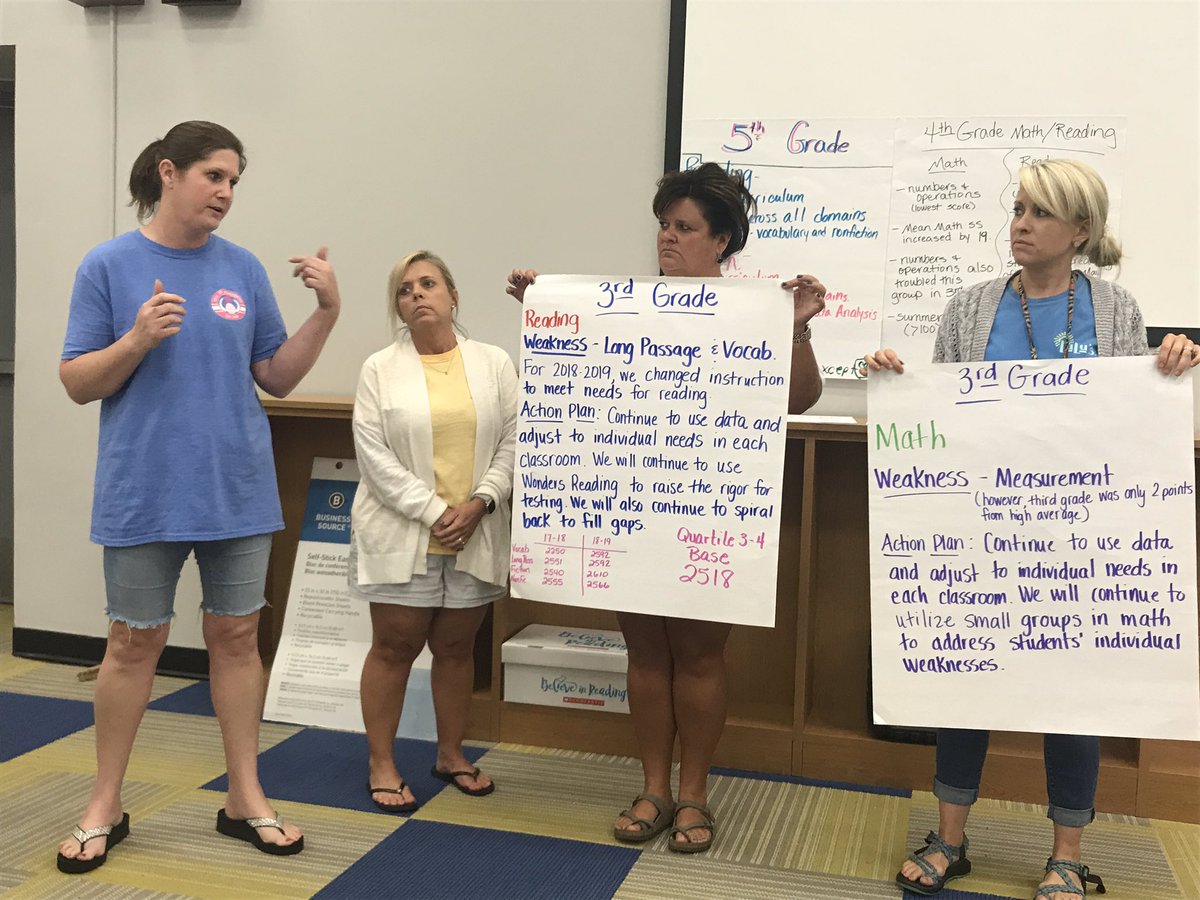 piedmontelem's tweet image. Our teachers spent the afternoon digging into testing data and presenting their findings to prepare for the upcoming year! 
#datainformedinstruction #makingithappen