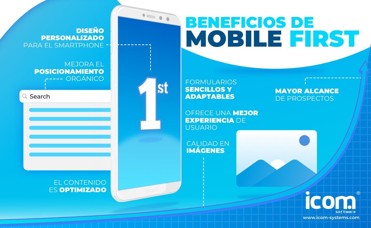 IcomSystems's tweet photo. Les compartimos algunas de las ventajas de la implementación de Mobile First en los servicios que desarrollamos.

#smartphone #ventajas #mobilefirst #beneficios #icom #TU #desarrolladora https://t.co/qfwZbm1p4A