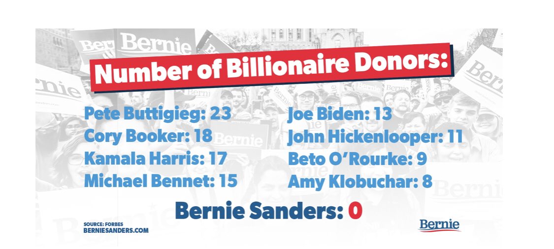 ninaturner's tweet photo. There it is! #Bernie2020 power to the working class of all backgrounds! https://t.co/SeuWeHmOSa