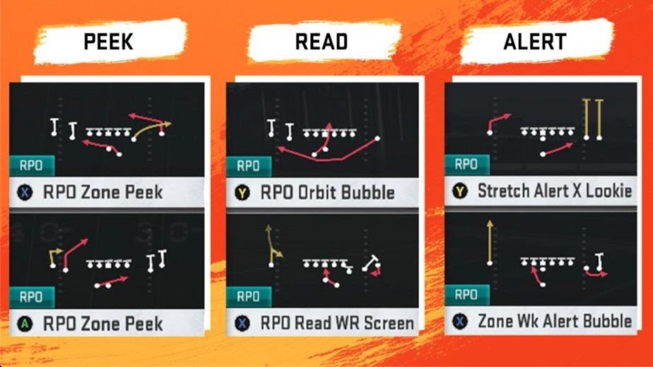 maddennflitalia's tweet photo. Pronto un post panoramico sugli #RPO Run Pass Options. Come funzionano? Quali sono le differenze? Che tipo di lettura della difesa dobbiamo attuare?
A breve sul nostro blog! Stay tuned! #madden20 #runpassoptions: #Peek #Read #Alert https://t.co/d4WHMUraGa