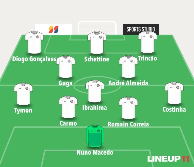 NahuelBeau's tweet photo. ¡HILO! Jugadores U23 interesantes de la Liga NOS que no juegan en los tres grandes clubes. https://t.co/h0q568Dg1p