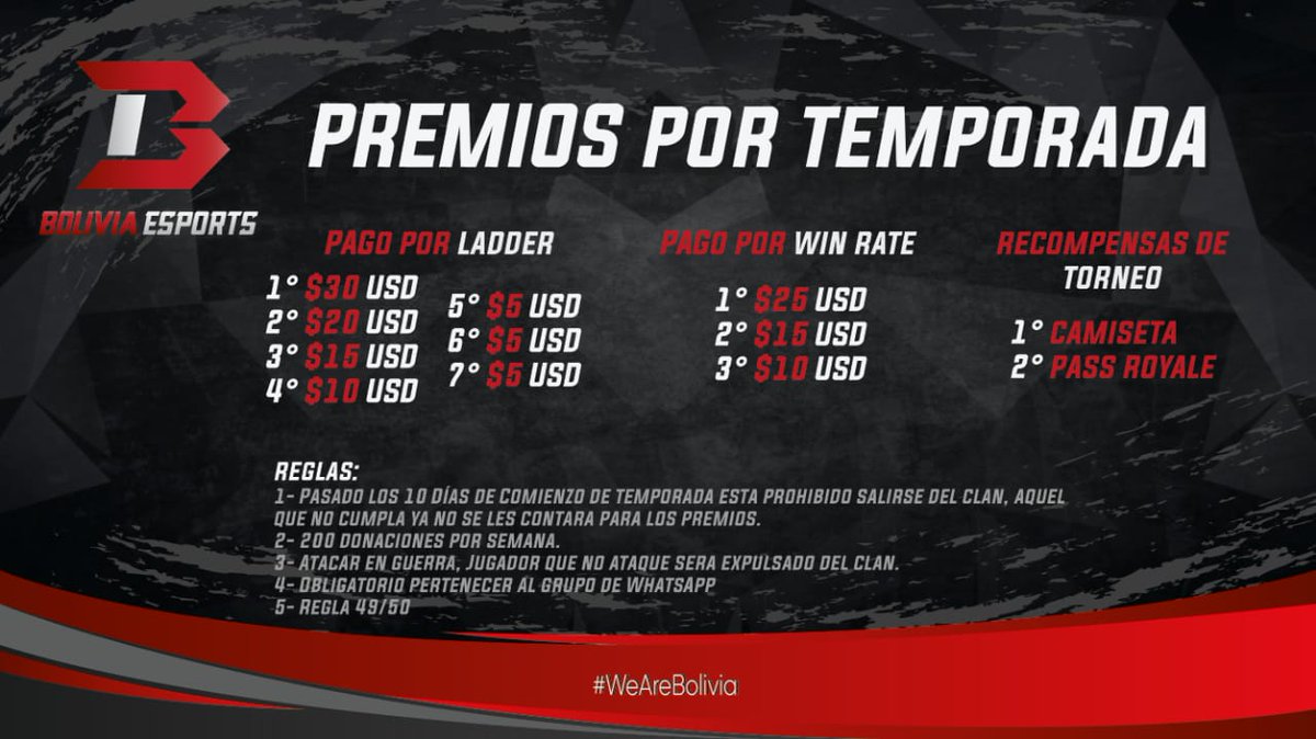 🌍⭐Bolivia eSports⭐🌍
Invita a jugadores Ladder y Competitivo♦️
💰Premios De la Temporada
 (agosto)
⚙Ladder /Requisitos PB 6400🏆
⚙Competitivo /Requisitos 20wins y 30k cartas ganadas.
🛡Interezados MD📥
Wassap📲+59178590471