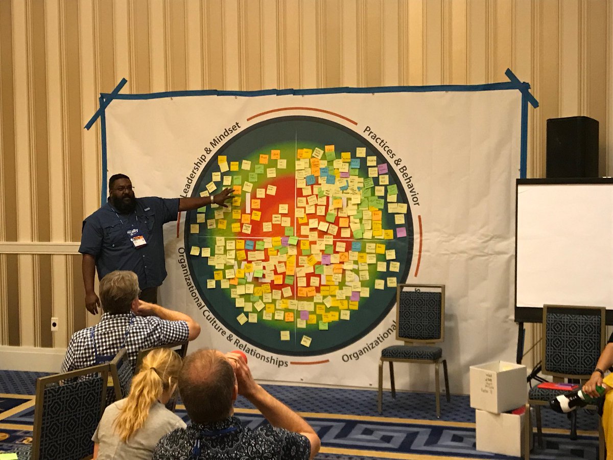 WLStrydom's tweet photo. The MAP #Agile2019 ⁦@stuart_mccalla⁩ https://t.co/bypqPpRgai