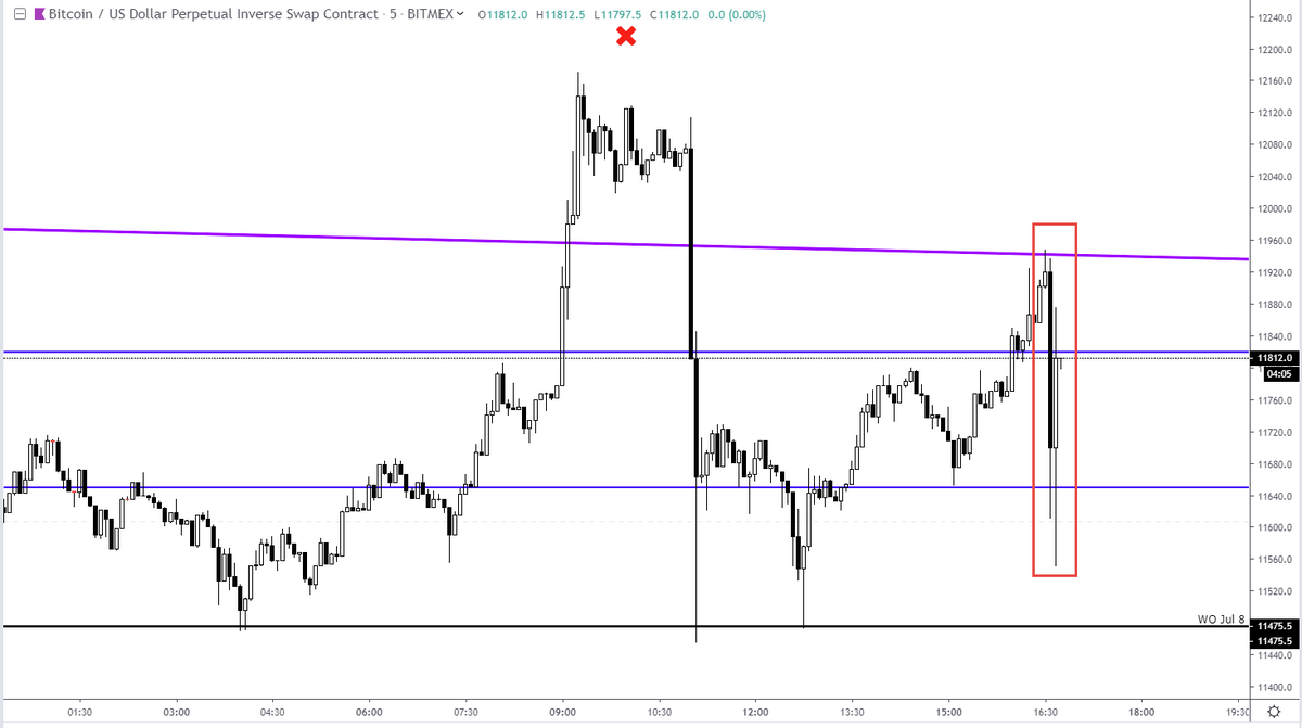 That purple trendline I just posted a while ago!