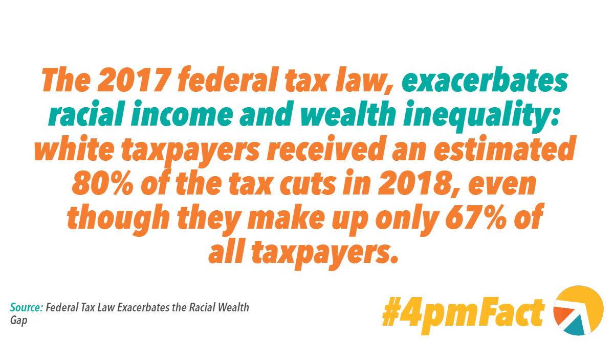 CalBudgetCenter's tweet photo. Tax policies can mitigate economic inequality — or make it far worse. In 2017, Fed lawmakers chose to make it worse by enacting the Tax Cuts and Jobs Act. #4pmFact
Learn more about how the GOP championed tax cuts limit our community's shared prosperity: https://t.co/1GgozAnk4g https://t.co/QJKhsn8Zjd