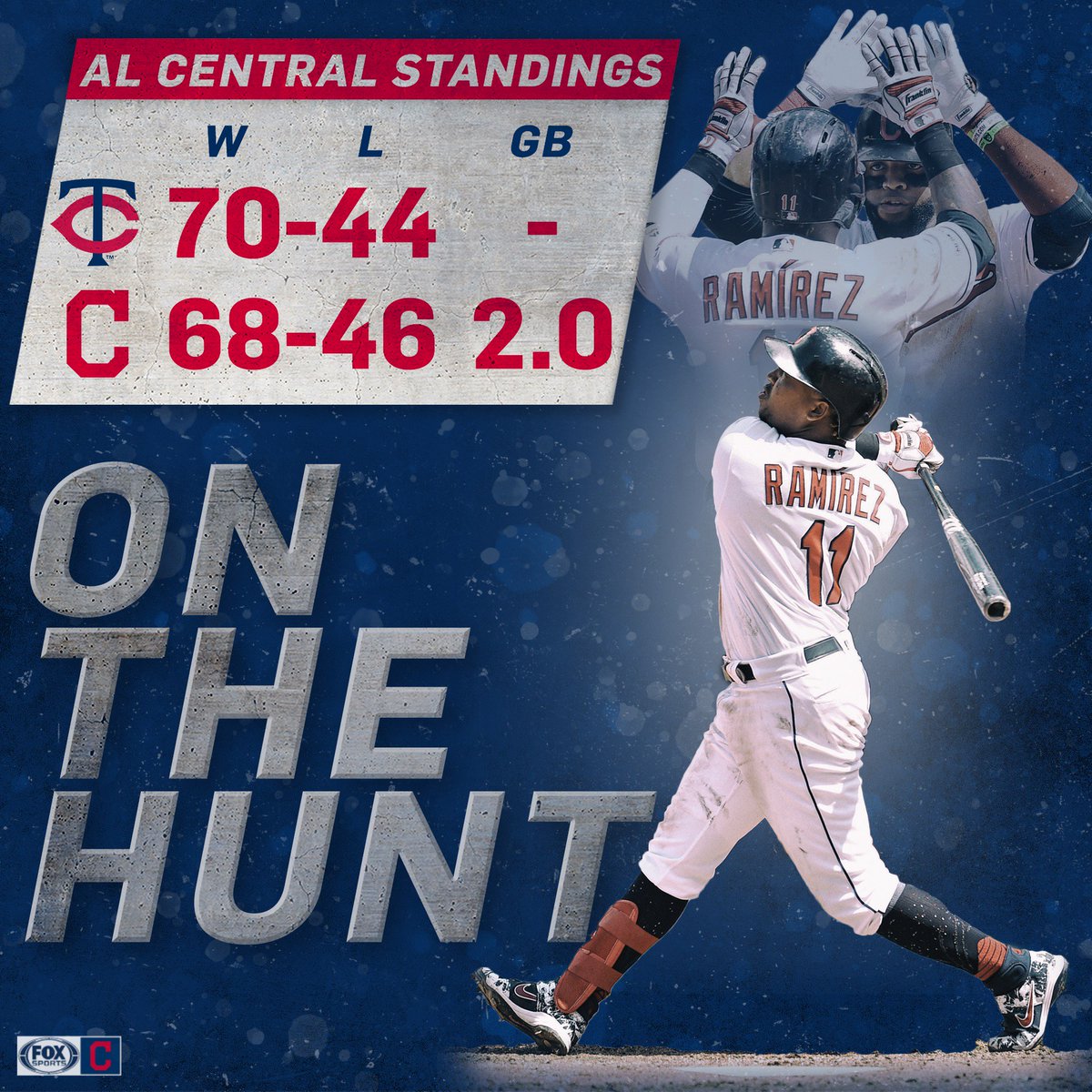 FanDuelSN_CLE's tweet photo. It's on.

#RallyTogether | @Indians https://t.co/F3habhJWMr