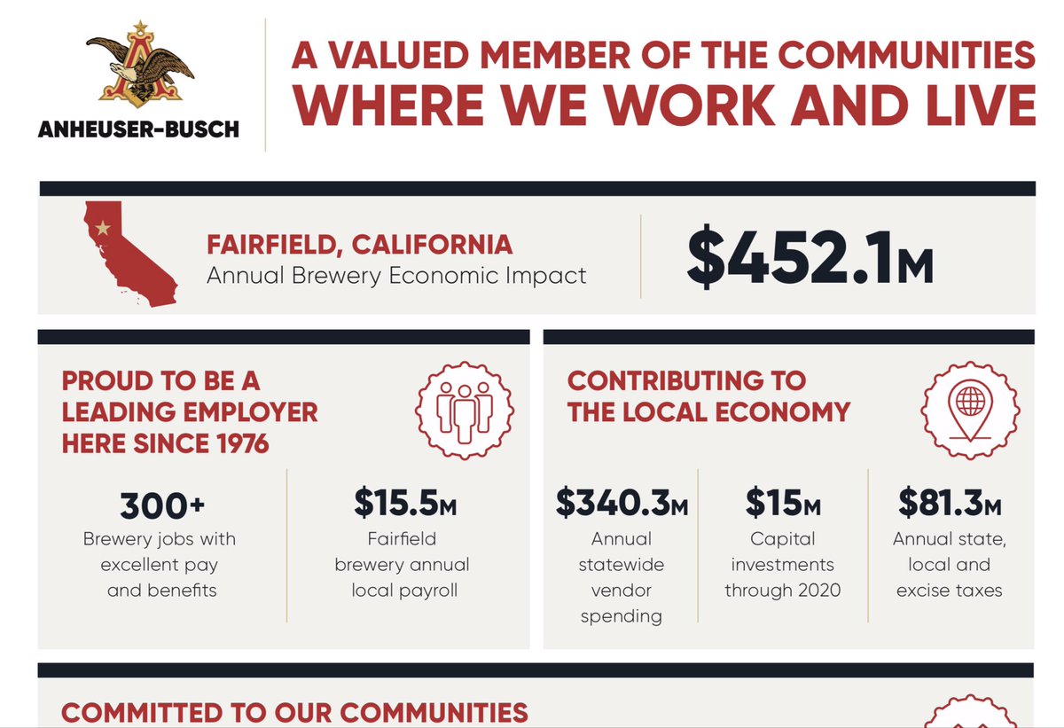 cmta's tweet photo. Last tour w/ CMTA &amp; @CCBSA_Sac is a Happy Hour of sorts in Fairfield.  @AnheuserBusch MAKES BEER! 300 workers with excellent pay &amp; benefits, $15.5 mil. in annual local payroll, $340 mil. annual statewide vendor spend. AND THEY MAKE BEER! #MakingCA @AsmFrazier @BillDoddCA https://t.co/xiGvESJieE