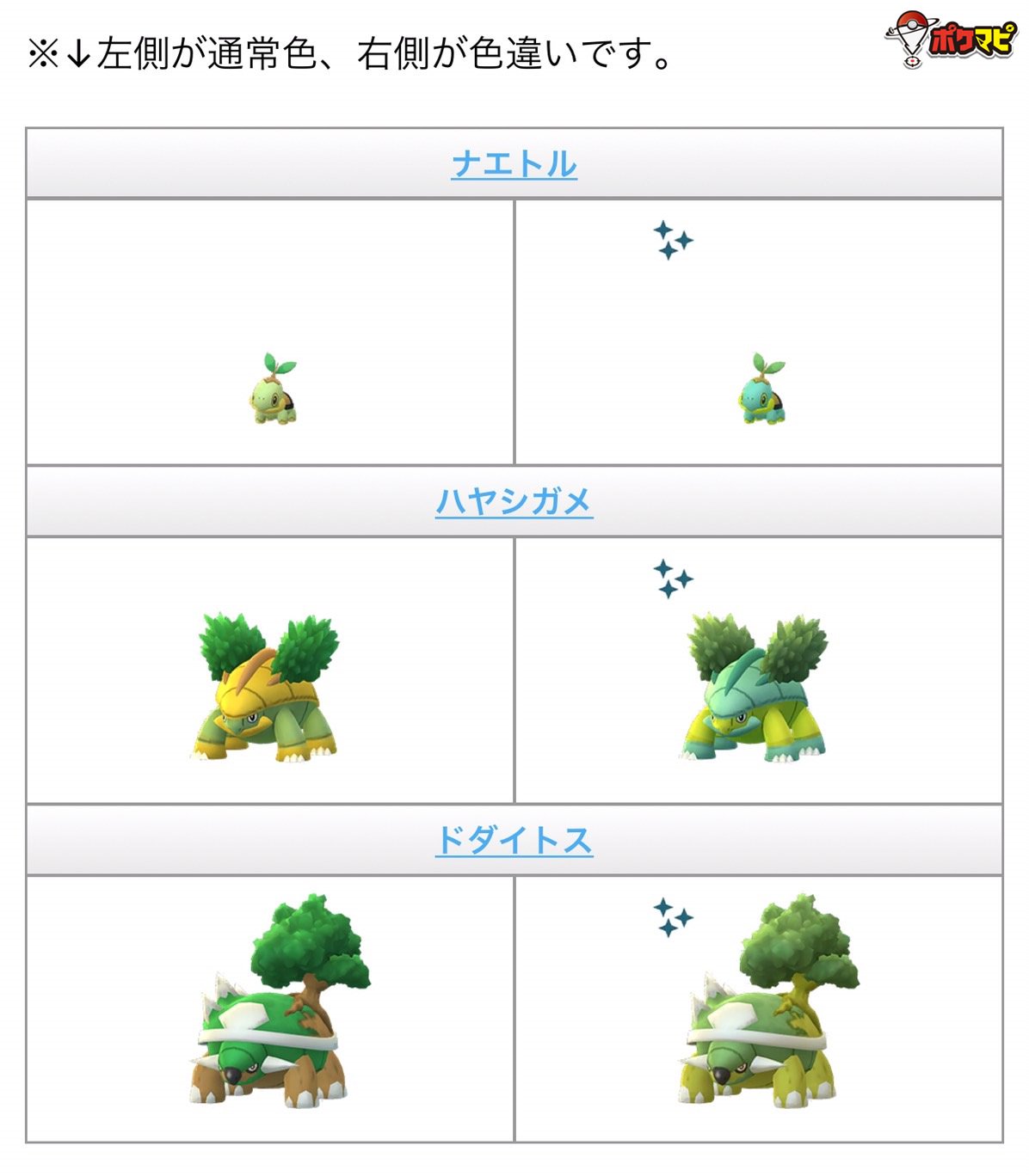 ポケモンgo攻略情報 ポケマピ 在 Twitter 上 9月はナエトルのコミュニティ デイ開催 開催日時 19年9月15日 日 11時 14時 色違いのナエトル新実装 ルアーモジュール3時間持続 ポケモン捕獲時の砂3倍 終了1時間後までにドダイトスに進化させると特別な