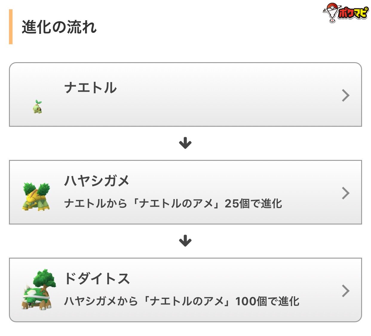 ポケモンgo攻略情報 ポケマピ A Twitter ナエトル のコミュニティ デイの詳細は こちらの記事でまとめています 開催日時 19年9月15日 日 11時 14時 個体値100 Cp一覧 Pvp即戦力cp帯 便利なボックス検索方法の例 などもご活用ください ナエトルの