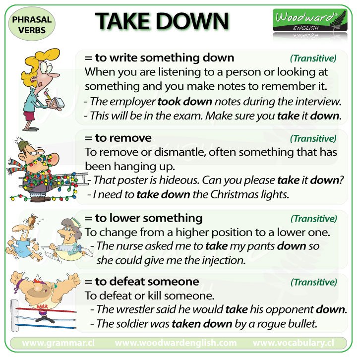 Phrasal Verbs Chart