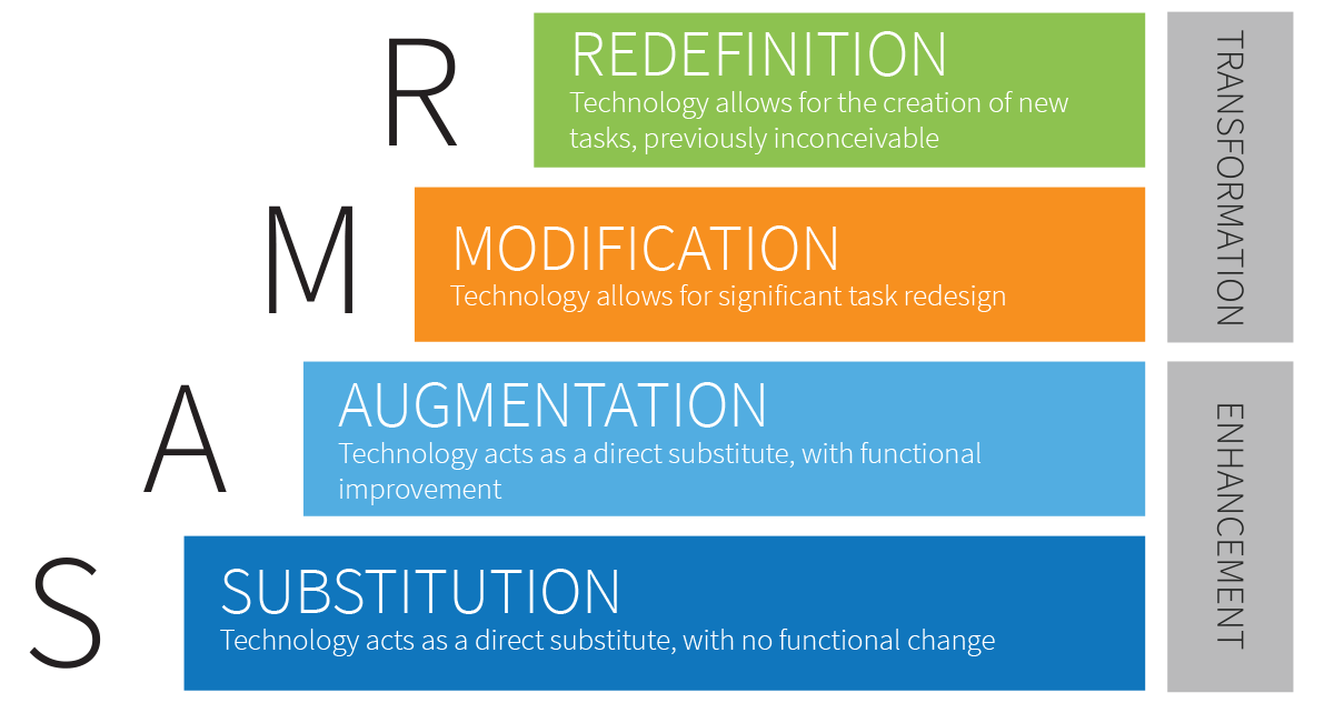 benhilliam's tweet photo. My thoughts on technology use in the classroom https://t.co/1aLNzExg1w #edchatnz #AussieED #edblognz .@educationperf https://t.co/kkReFZaIpE