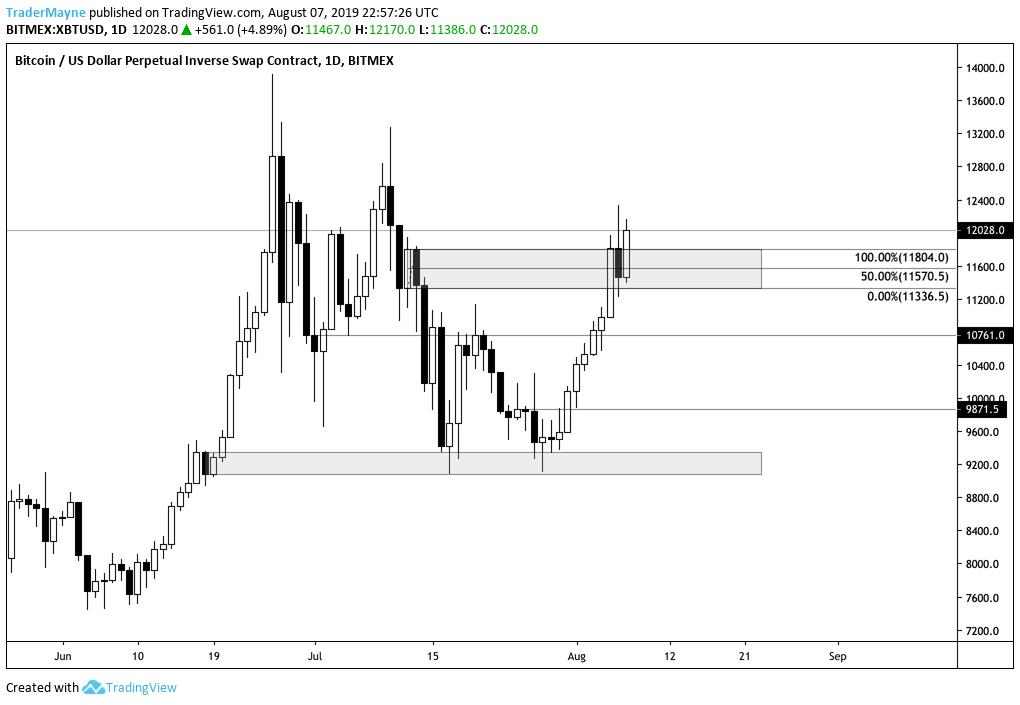 Tradermayne tweet picture