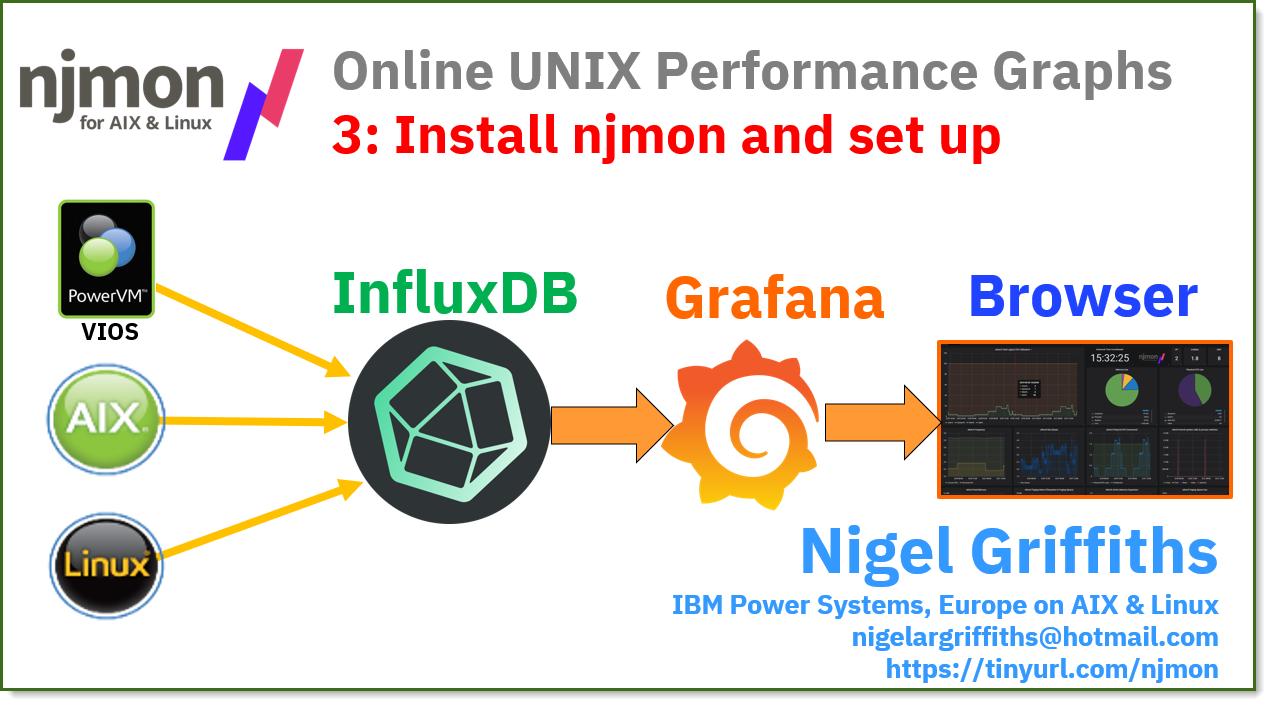 Nigel Griffiths Twitter પર: "#njmon + #InfluxDB + #Grafana Youtube video 3:  njmon Install &amp; 4 ways to set it up. 22 minutes long including the  njmon CLI, njmon Injector for pushing